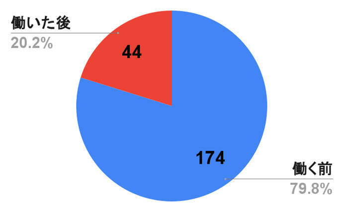 「あなたが釣りにハマった理由は？」釣具店スタッフ200人に質問　釣り漫画＆アニメの影響も