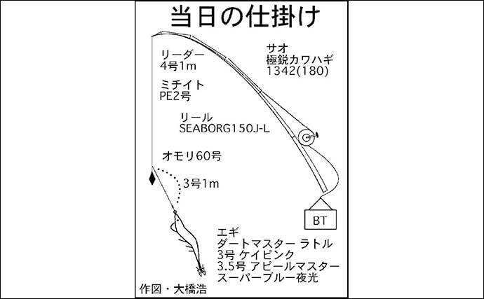 コウイカエギングが伊良湖沖で開幕 トップ7匹と好調スタート 22年1月23日 エキサイトニュース コウイカエギングが伊良湖沖で開幕 トップ7匹と好調スタート 22年1月23日 エキサイトニュース
