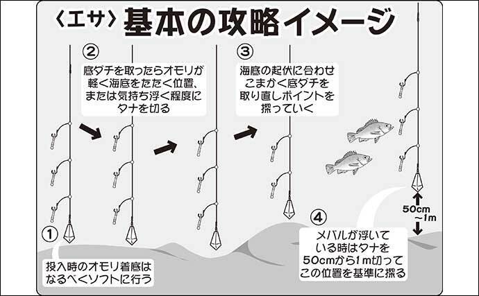 22年 東京湾エビメバル釣りキホン 道具 エサ付け 釣り方を解説 22年2月18日 エキサイトニュース 2 2