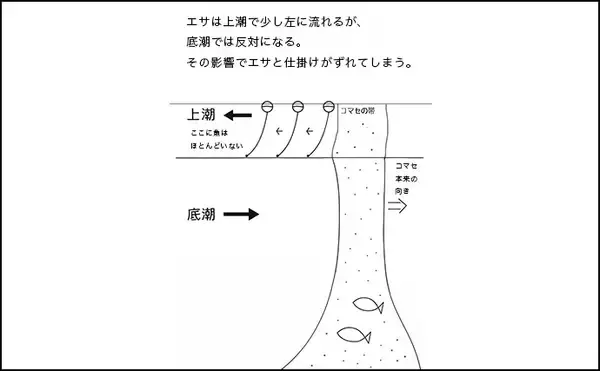 「「自動で釣れちゃう針？」速攻全誘導釣法専用チヌ針『プログレスチヌ』を紹介」の画像