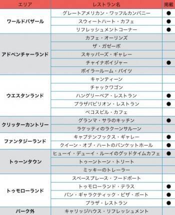 保存版 予約なしで入れる 東京ディズニーランド レストラン一覧 おすすめガイド 16年4月15日 エキサイトニュース