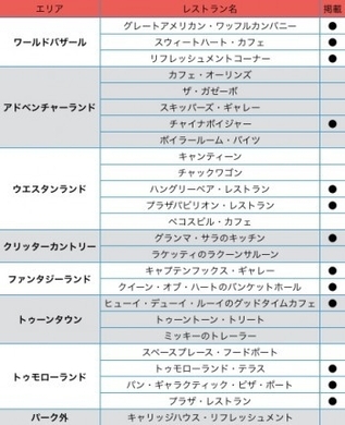 東京ディズニーシー 大人のデートプラン 完全ガイド ディナーおすすめレストランからモデルコースまで徹底紹介 18年10月27日 エキサイトニュース