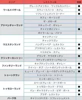 保存版 東京ディズニーランド 0歳 1歳の赤ちゃん 乳幼児連れにおすすめのレストラン3選 18年11月6日 エキサイトニュース