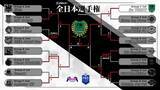 「11人制『FIFA 22』全日本選手権を制したのは？優勝クラブRa VIRDYキャプテンKai選手インタビュー「組織力と戦術での優位性で勝負した」」の画像2
