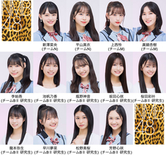 NMB48が「48グループ×Ray専属モデルオーディション」参加メンバー13名を発表