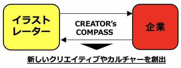 ツインプラネットとr11rがタッグ Creator S Compass を発足 21年9月14日 エキサイトニュース