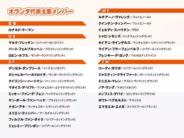 「【FIFAワールドカップ】サッカー日本代表はオランダに勝てるのか タレント軍団の現状を分析」の画像