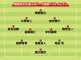 「森脇良太のJリーグ最強ベストイレブン「外せない」「対戦相手として本当に嫌だった」選手たち」の画像2