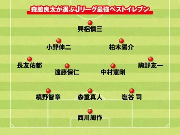 「森脇良太のJリーグ最強ベストイレブン「外せない」「対戦相手として本当に嫌だった」選手たち」の画像