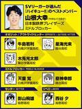 「【ハイキュー‼×SVリーグ】山根大幸が選んだベストゲームは物語が完結する試合　最後は日向翔陽と影山飛雄の対決で「最高ですよ」」の画像1