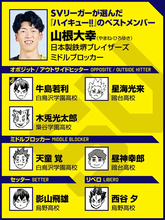 【ハイキュー‼×SVリーグ】山根大幸が選んだベストゲームは物語が完結する試合　最後は日向翔陽と影山飛雄の対決で「最高ですよ」