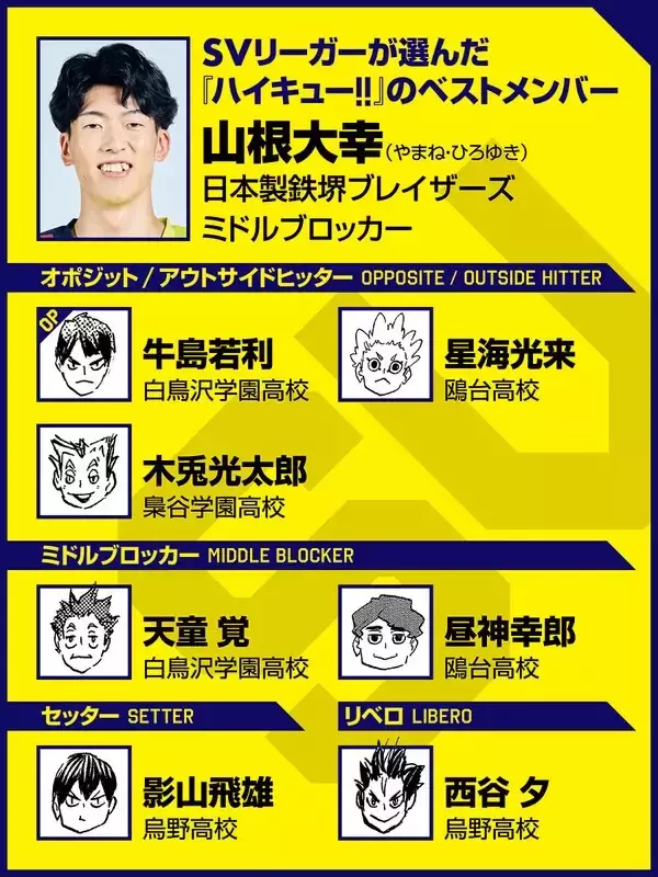 【ハイキュー‼×SVリーグ】山根大幸が選んだベストゲームは物語が完結する試合　最後は日向翔陽と影山飛雄の対決で「最高ですよ」
