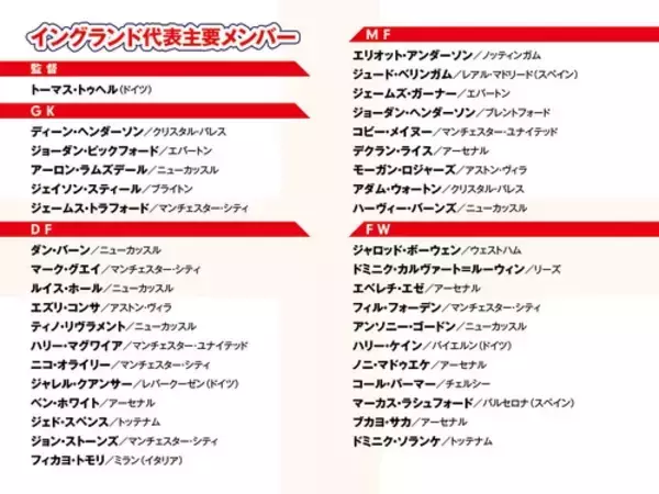 「ワールドカップ優勝候補のイングランド プレミアリーグトップクラスが揃う」の画像