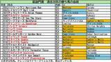 「【競馬予想】凱旋門賞で注目すべき血統は？　ダービー馬クロワデュノールなど日本馬３頭も分析」の画像1