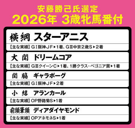 安藤勝己の「３歳牝馬番付」　稀に見る大混戦のなか「大関」「横綱」に選定したのは？