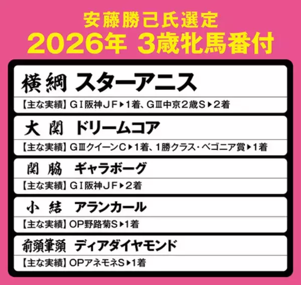「安藤勝己の「３歳牝馬番付」　稀に見る大混戦のなか「大関」「横綱」に選定したのは？」の画像