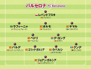 【欧州サッカー】チャンピオンズリーグ制覇を狙うビッグクラブのシーズン後半のフォーメーションをチェック