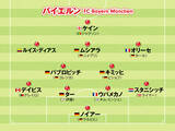 「【欧州サッカー】チャンピオンズリーグ制覇を狙うビッグクラブのシーズン後半のフォーメーションをチェック」の画像3