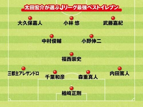 太田宏介のJリーグ最強ベストイレブン「僕のスーパーアイドル」「ボールが笑っている」選手たちをセレクト