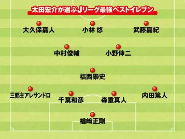 「太田宏介のJリーグ最強ベストイレブン「僕のスーパーアイドル」「ボールが笑っている」選手たちをセレクト」の画像