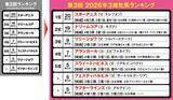 「【競馬予想】本誌オリジナル選定の「３歳牝馬ランキング」　桜花賞を勝つのはどの馬だ」の画像2