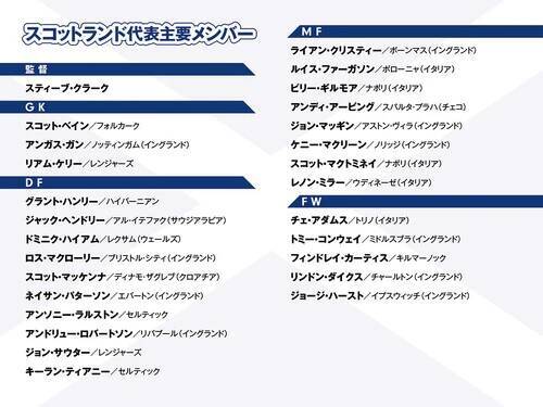 サッカー日本代表が戦うスコットランドはしぶとくて負けないチーム プレミアリーグやセリエＡの実力者が揃う