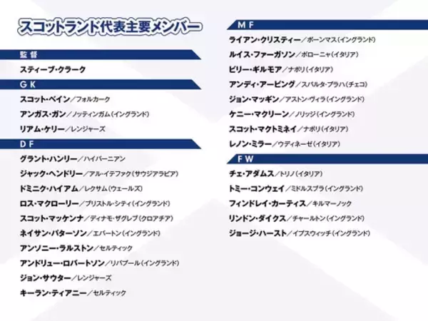「サッカー日本代表が戦うスコットランドはしぶとくて負けないチーム プレミアリーグやセリエＡの実力者が揃う」の画像