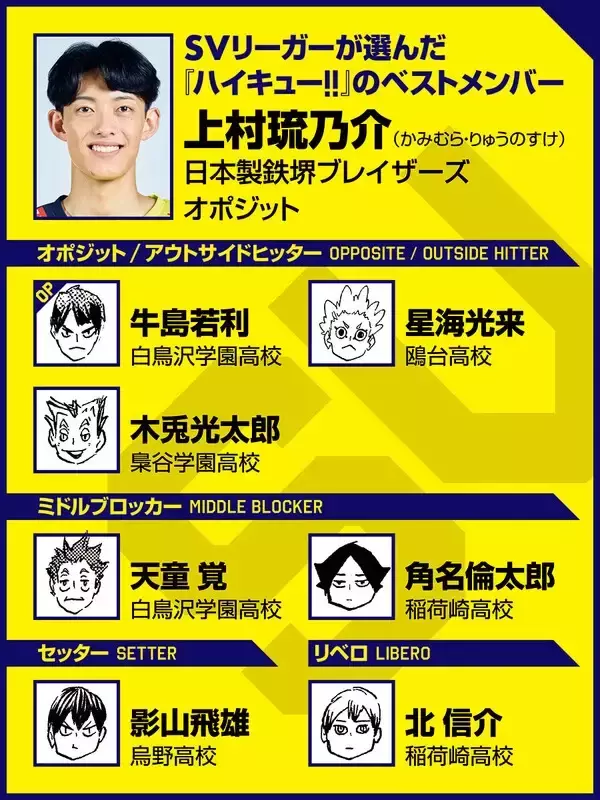 【ハイキュー‼×SVリーグ】上村琉乃介が"ゴミ捨て場の決戦"に感じたリアル　孤爪研磨のセリフに「春高バレーを思い出す」