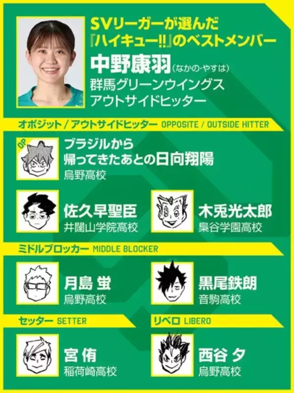【ハイキュー‼×SVリーグ】 群馬の中野康羽が選ぶ『ハイキュー‼』ベストメンバーとは？　一番好きなシーンは、成長した日向翔陽のディグ