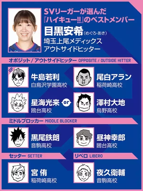 【ハイキュー‼×SVリーグ】埼玉上尾・目黒安希のベストメンバーは星海光来、澤村大地を使い分け　田中龍之介の名言に共感