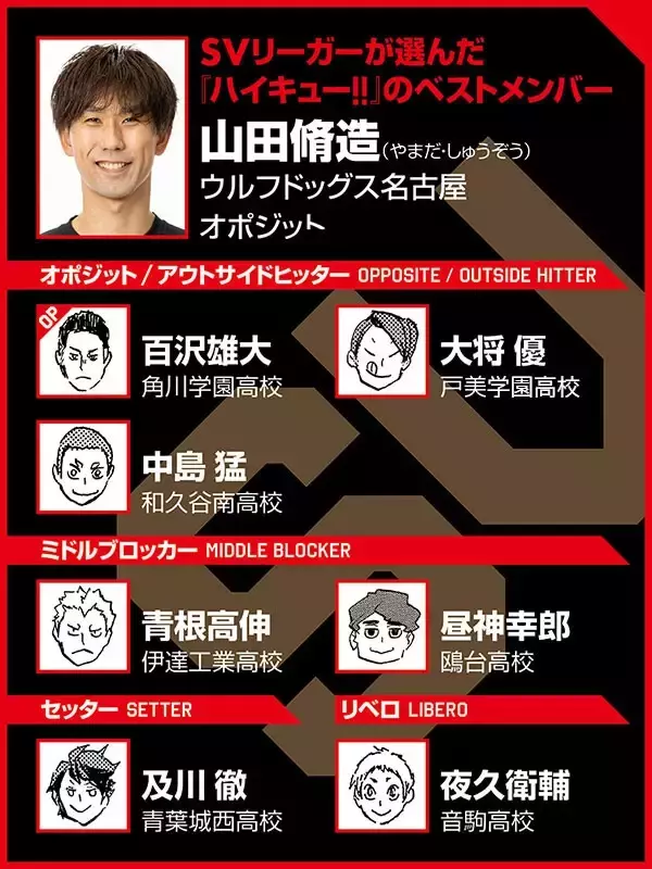 【ハイキュー‼×SVリーグ】山田脩造のベストゲームは"三大エース"が光る試合　ベストメンバー選びは"遊び"も意識