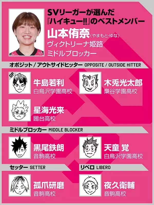 【ハイキュー‼×SVリーグ】ヴィクトリーナ姫路の山本侑奈が熱く語る、「無気力系」孤爪研磨がチームのために頑張る姿