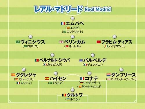 【欧州サッカー】アーセナル、マンチェスター・シティ、バルセロナ...新シーズンを席巻する強豪のフォーメーションと戦いぶりを紹介