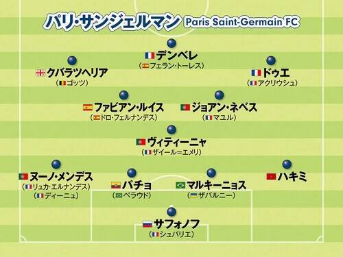 【欧州サッカー】アーセナル、マンチェスター・シティ、バルセロナ...新シーズンを席巻する強豪のフォーメーションと戦いぶりを紹介