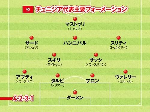 【FIFAワールドカップ】サッカー日本代表は苦戦必至？ 北中米Ｗ杯で当たるチュニジアはアフリカ予選無失点の堅守が売り