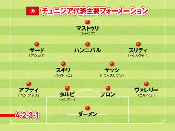 「【FIFAワールドカップ】サッカー日本代表は苦戦必至？ 北中米Ｗ杯で当たるチュニジアはアフリカ予選無失点の堅守が売り」の画像