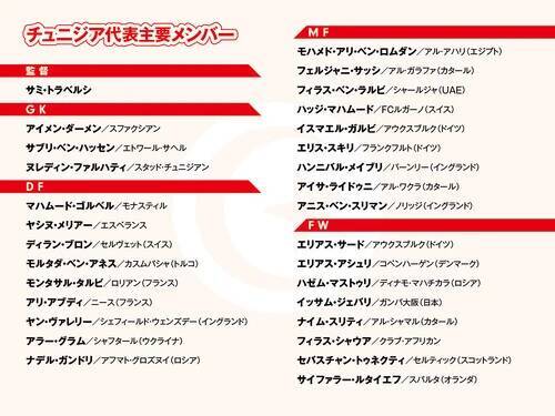 【FIFAワールドカップ】サッカー日本代表は苦戦必至？ 北中米Ｗ杯で当たるチュニジアはアフリカ予選無失点の堅守が売り