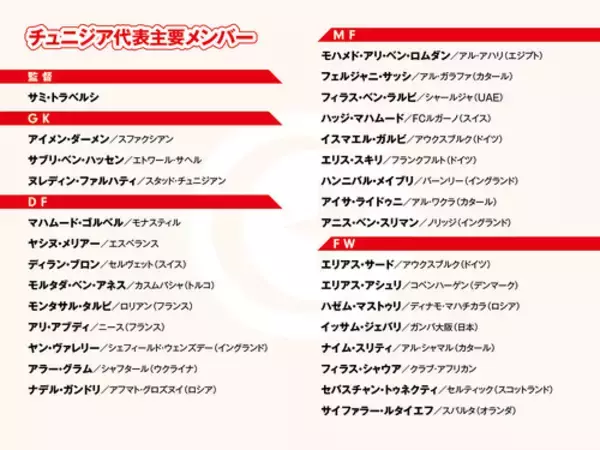 「【FIFAワールドカップ】サッカー日本代表は苦戦必至？ 北中米Ｗ杯で当たるチュニジアはアフリカ予選無失点の堅守が売り」の画像