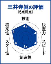 【Ｊリーグ】ゴール連発で話題の16歳・三井寺眞はどこがすごい？　識者が読み解く「規格外の才能」
