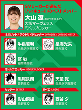 【ハイキュー‼×SVリーグ】大山遼が『ハイキュー‼』ベストメンバーに選んだ、憧れのミドルブロッカーとは？ 「相手を存分に煽ってほしい」