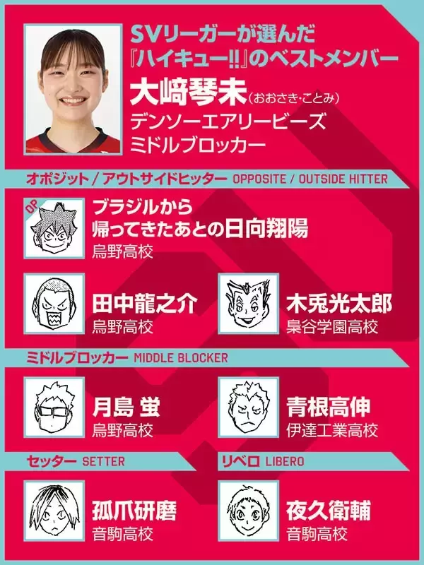 【ハイキュー‼×SVリーグ】大﨑琴未は音駒高校の指揮官の言葉でリハビリを乗り越えた「一番無意味なのは『ただ』やること」