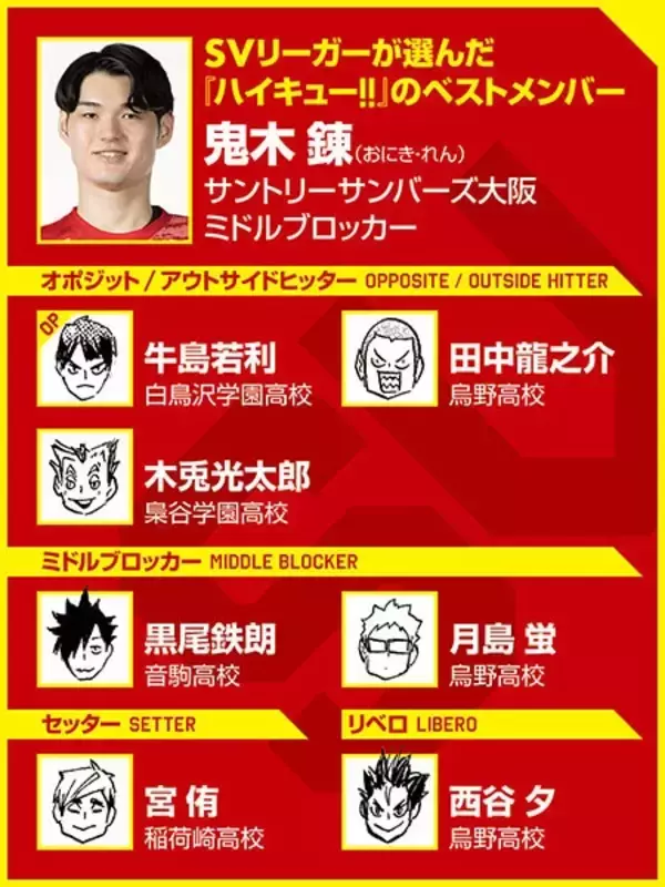 【ハイキュー‼×SVリーグ】サントリー鬼木錬が選ぶ『ハイキュー‼』ベストメンバー　自分と同じミドルでは音駒のクロに共感