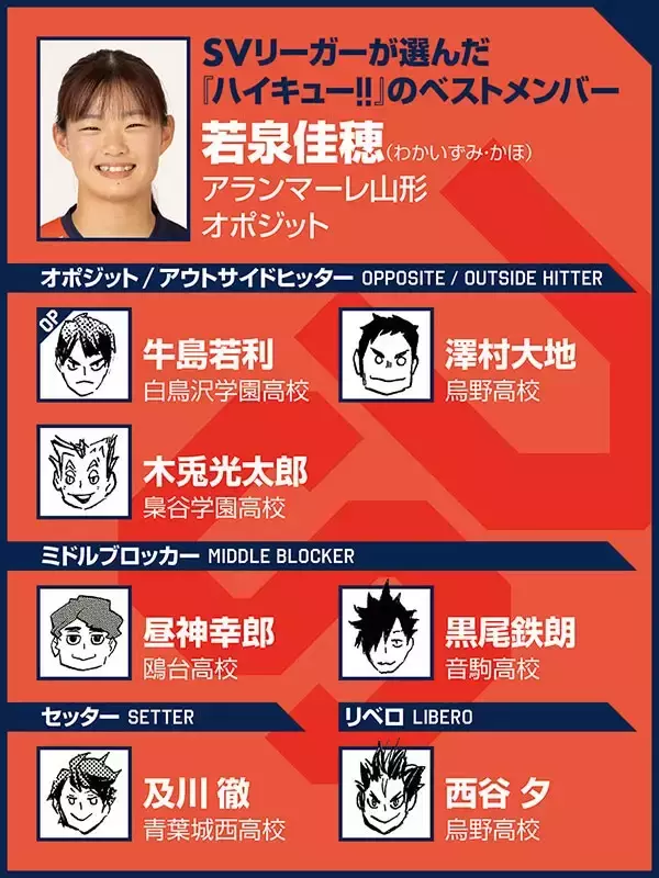 【ハイキュー‼×SVリーグ】若泉佳穂の「憧れ」はウシワカ、「推し」は赤葦京治　ミスのあとのタスクフォーカスに共感