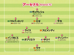 【プレミアリーグ】アーセナル、マンチェスター・シティ...優勝争いが激化！　注目５クラブのフォーメーションを紹介