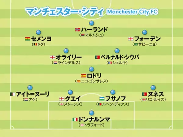 「【プレミアリーグ】アーセナル、マンチェスター・シティ...優勝争いが激化！　注目５クラブのフォーメーションを紹介」の画像