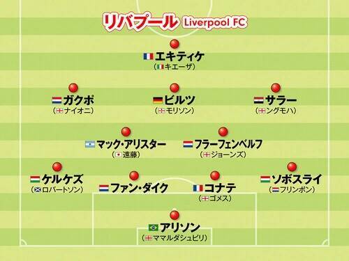 【プレミアリーグ】アーセナル、マンチェスター・シティ...優勝争いが激化！　注目５クラブのフォーメーションを紹介