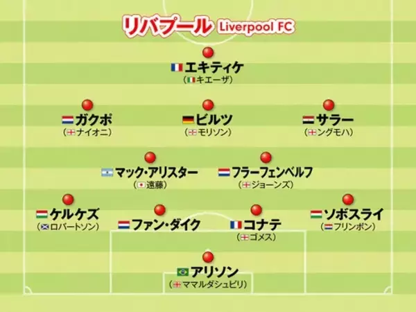 「【プレミアリーグ】アーセナル、マンチェスター・シティ...優勝争いが激化！　注目５クラブのフォーメーションを紹介」の画像