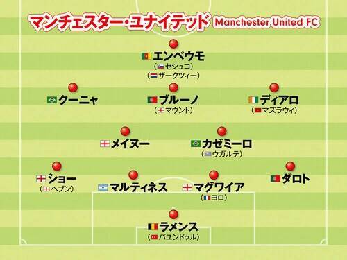 【プレミアリーグ】アーセナル、マンチェスター・シティ...優勝争いが激化！　注目５クラブのフォーメーションを紹介