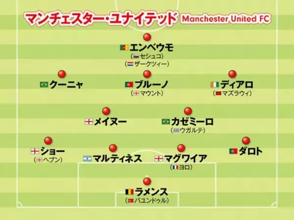 「【プレミアリーグ】アーセナル、マンチェスター・シティ...優勝争いが激化！　注目５クラブのフォーメーションを紹介」の画像
