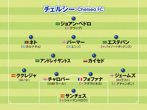 【プレミアリーグ】アーセナル、マンチェスター・シティ...優勝争いが激化！　注目５クラブのフォーメーションを紹介